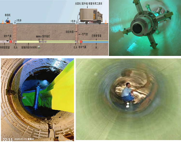 畜禽良种场UV-CIPP内衬修复