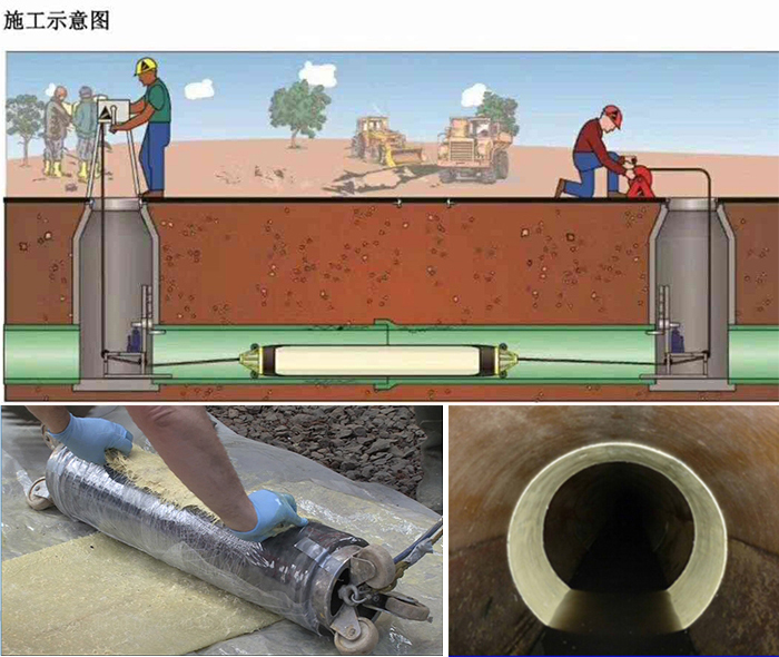畜禽良种场管道局部点状修复